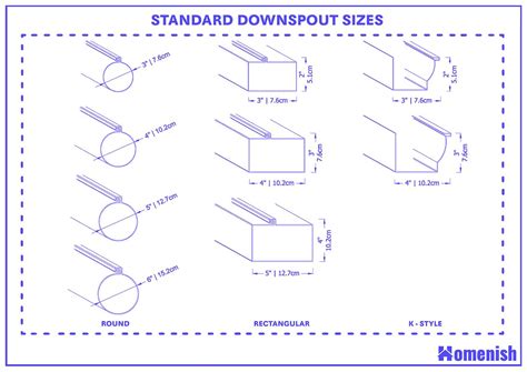 gutter downspout by electric meter box|rectangular downspout size.